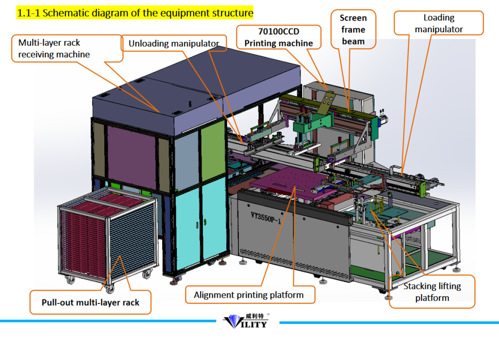 VT6090 CCD multi-layer rack - automatic printing system