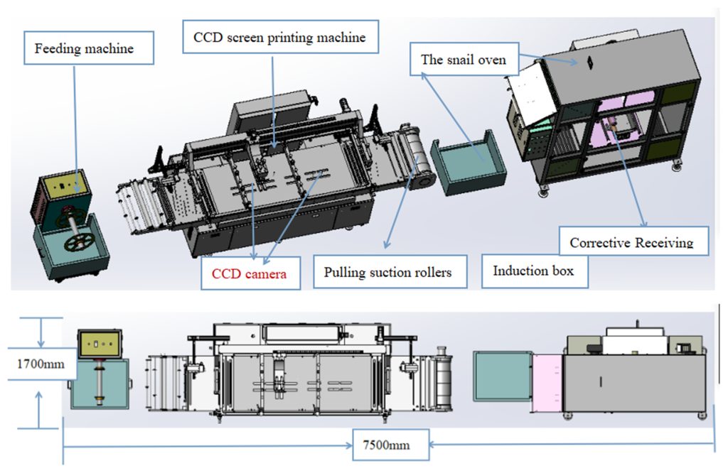 Roll to roll precision screen printing Machine Structure