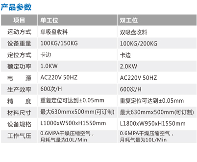 Single/Multi-Station Printing Stacking Machine - Auxiliary Equipment - 2